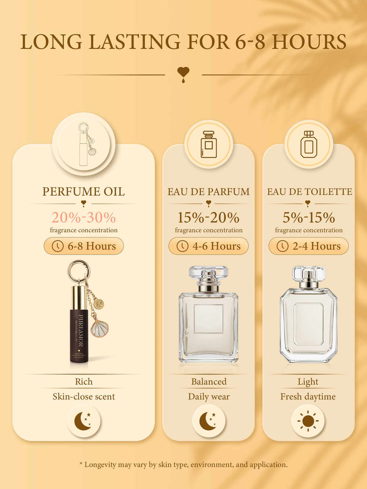 Signature N1 | Roll on Pheromone Perfume Oil