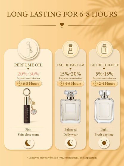 Signature N1 | Roll on Pheromone Perfume Oil
